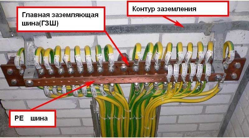 Правила устройства электроустановок