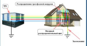 Схема заземления