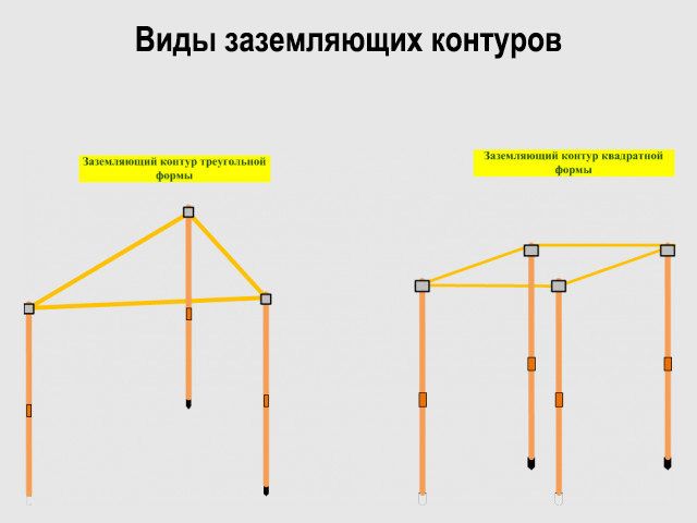 Как проверить заземление